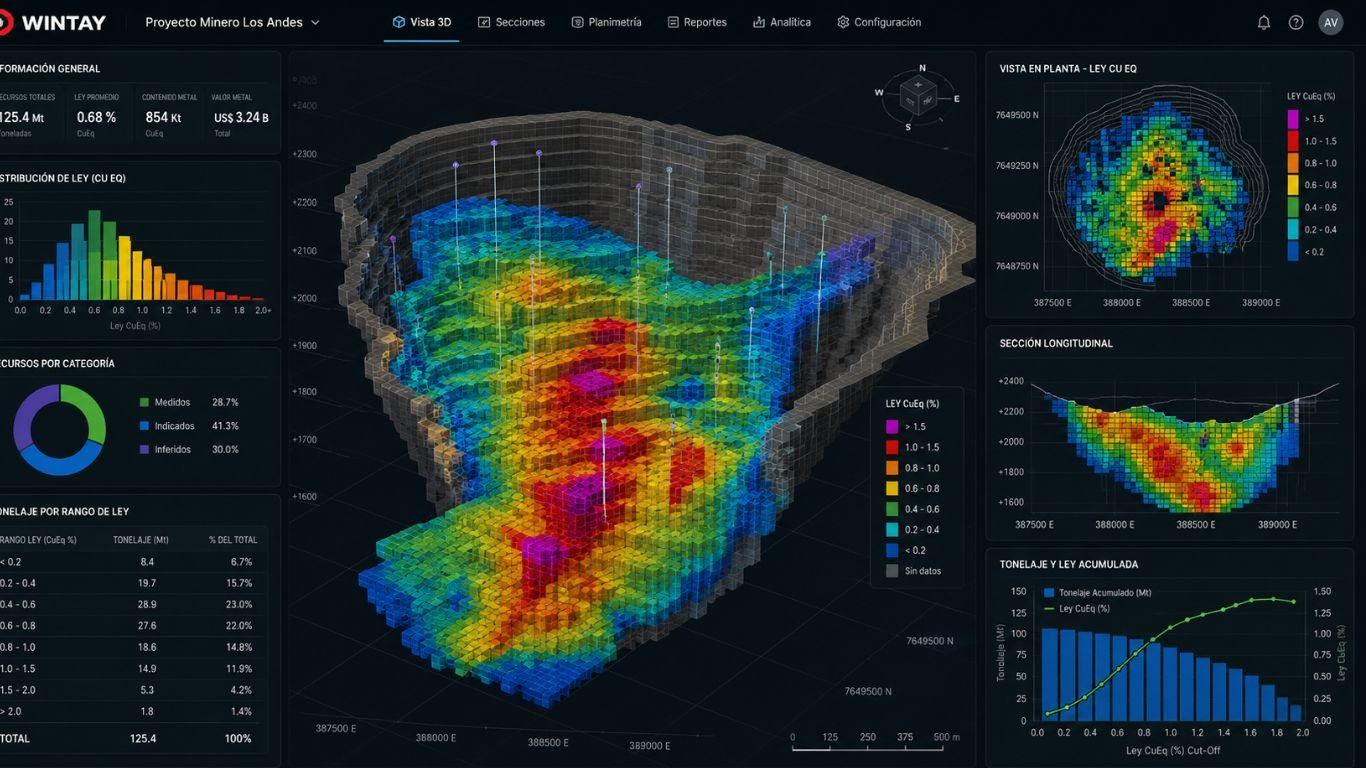 Software Minero y Analítica de Datos Wintay